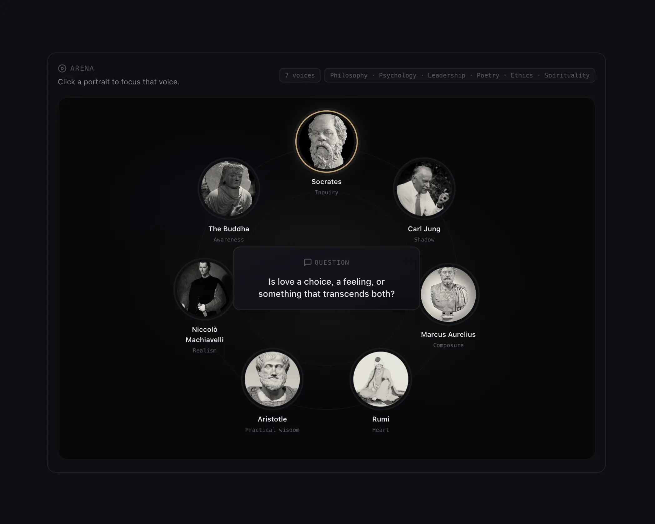 Wisdom Council — roundtable visual